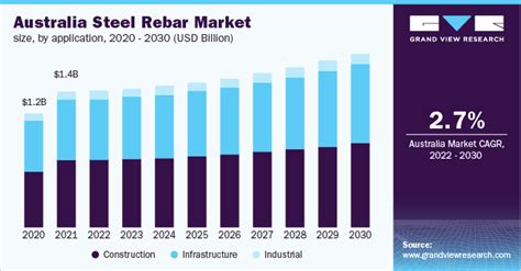 australian steel industry report